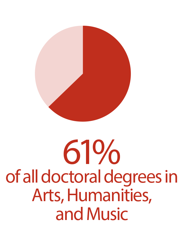Doctoral-Degrees-Issued-Humanities.png