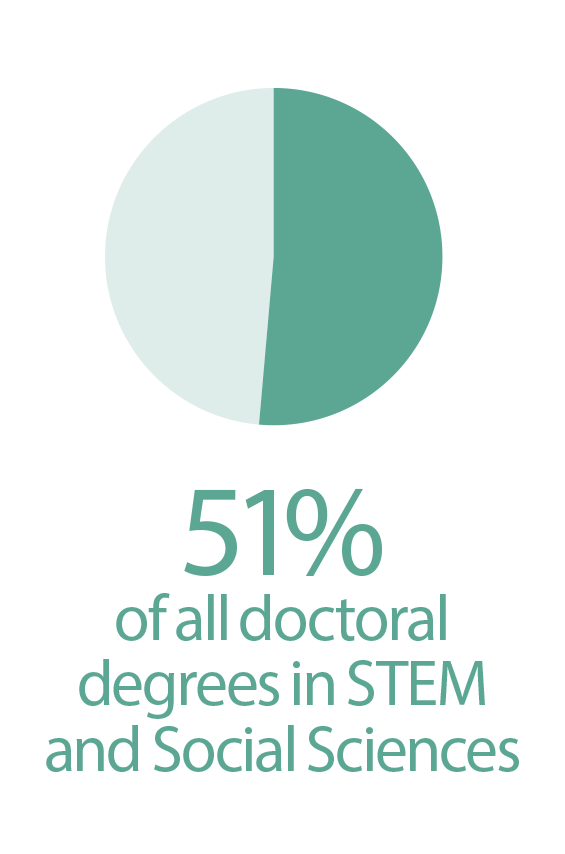 Doctoral-Degrees-Issued-STEM-Social-Science.png