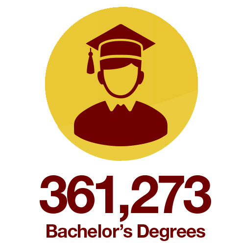 361,273 bachelor's degrees