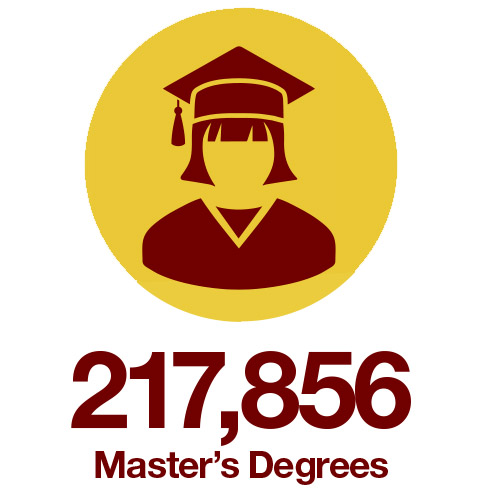 2024 masters degrees