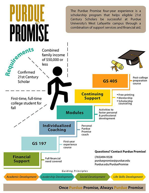 Purdue Promise graphic