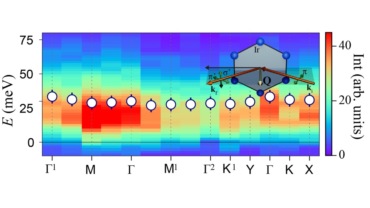 "Researchers detail how disorder alters quantum spin liquids, forming a new phase of matter"