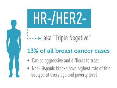 Triple negative graphic
