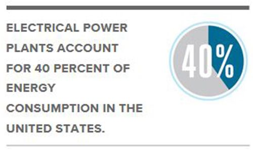 Electrical Power Plants