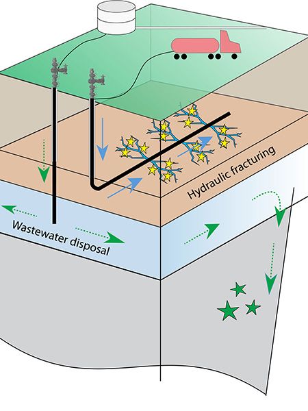 Fracking graphic