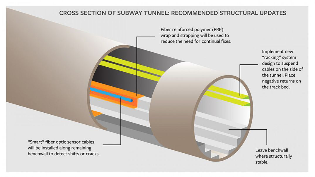 0117_LTrain_tunnel-1075x605-compressor.jpg