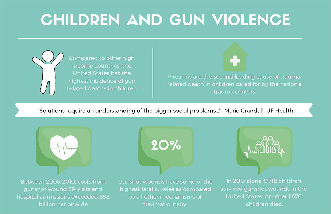gunshot-1539175596-80-1075x697-compressor.jpg