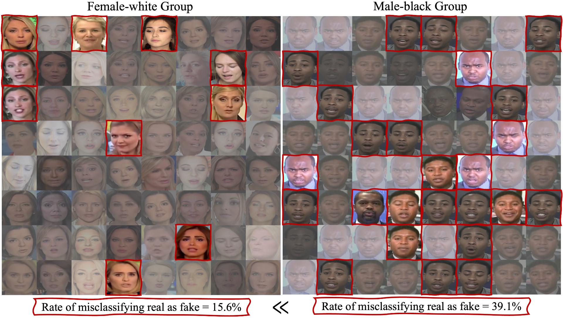 New Deepfake Detector Designed to Be Less Biased