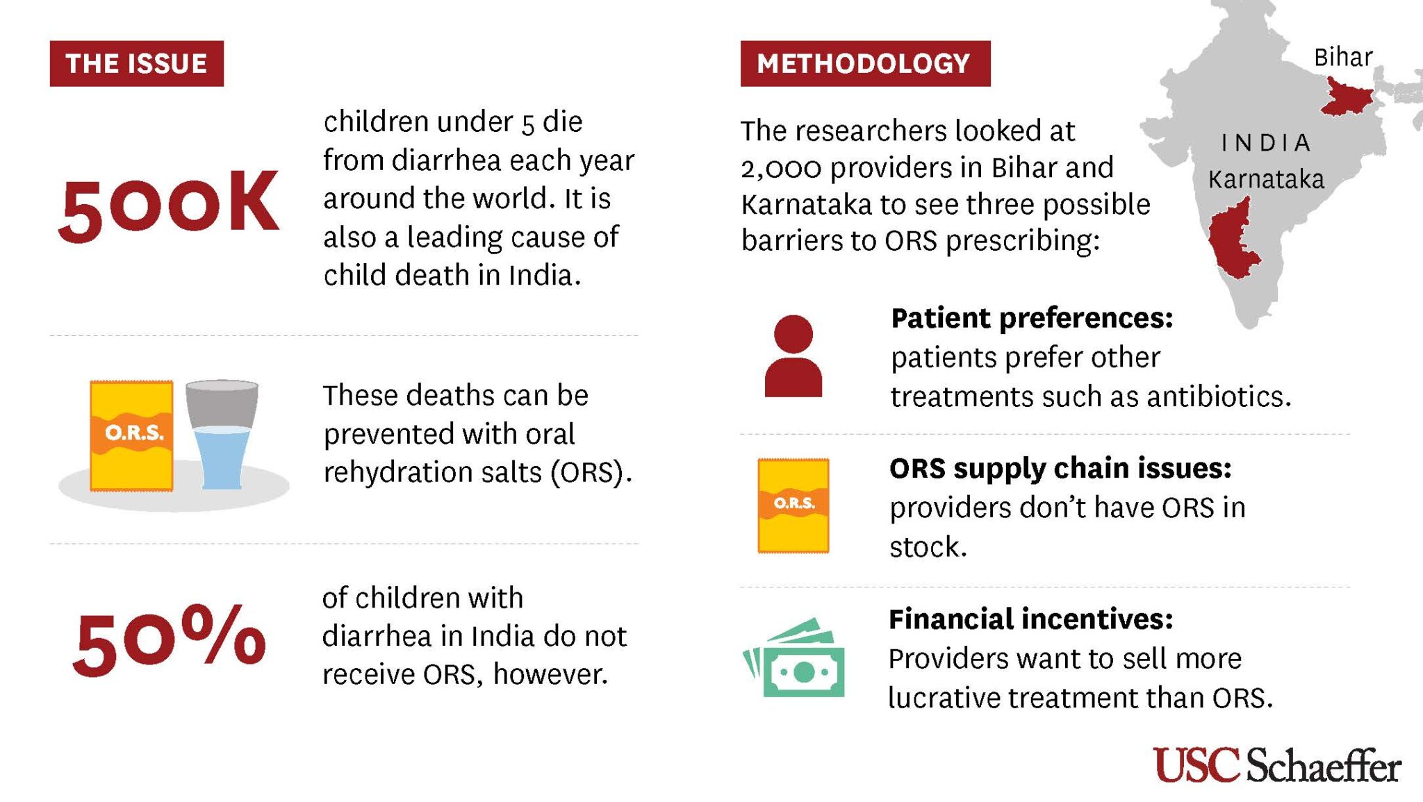 "A common medication could save half a million children each year. So why is it underprescribed?"