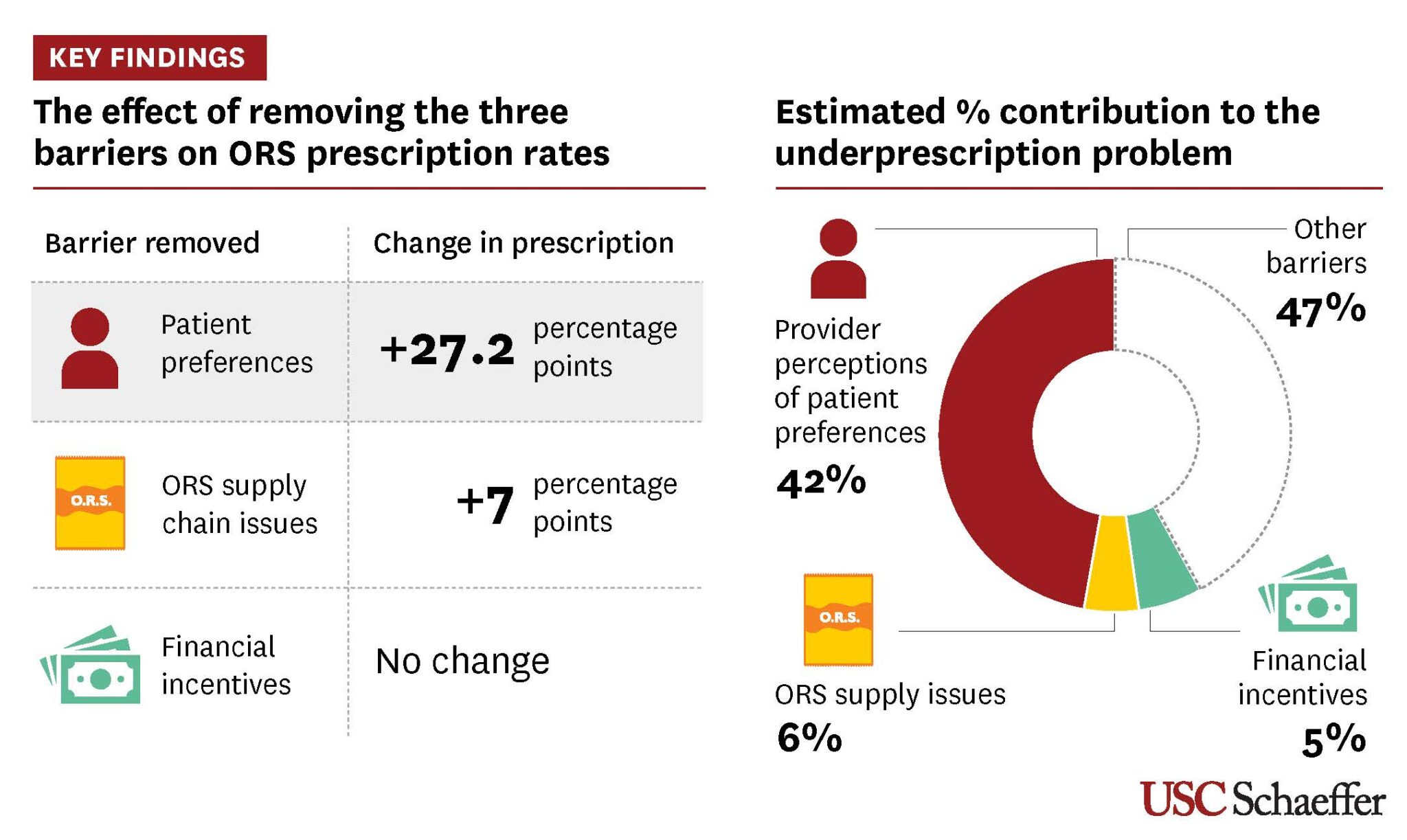"A common medication could save half a million children each year. So why is it underprescribed?"