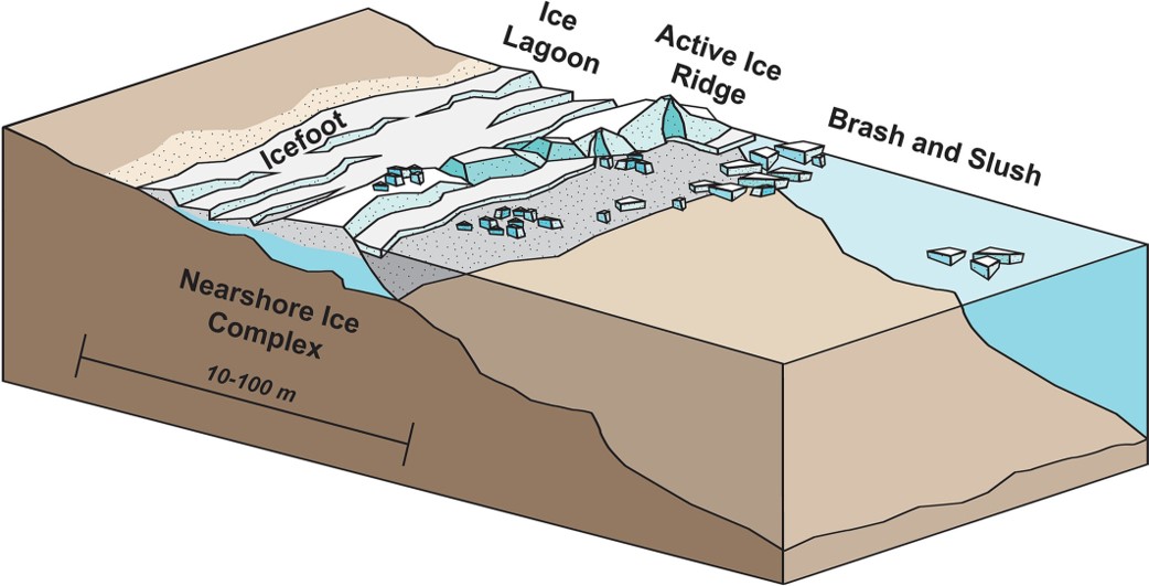 "Uncovering New Insights Into Shoreline Impacts of Great Lakes Ice"