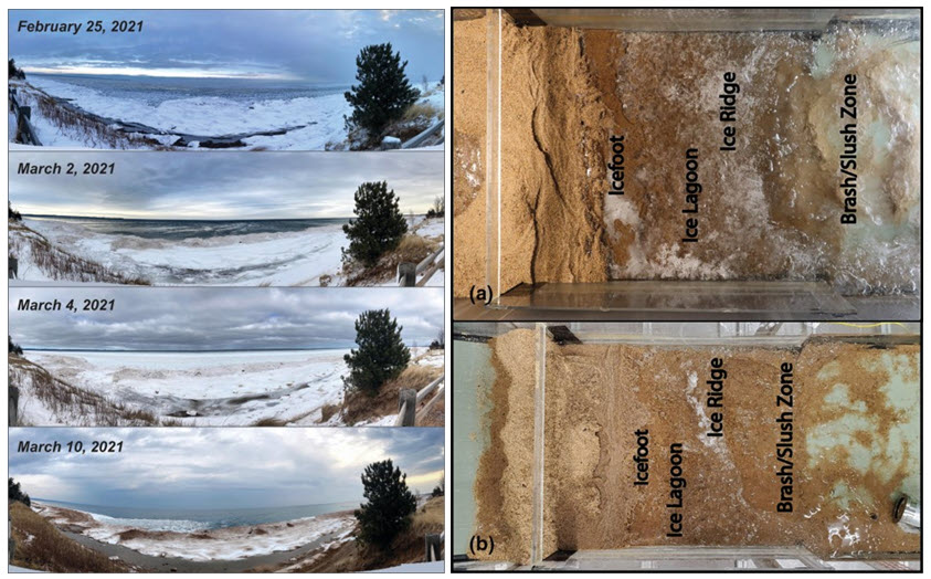 "Uncovering New Insights Into Shoreline Impacts of Great Lakes Ice"