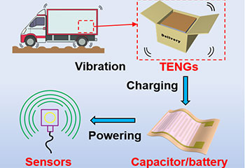 "Smart Packaging of the Future?"