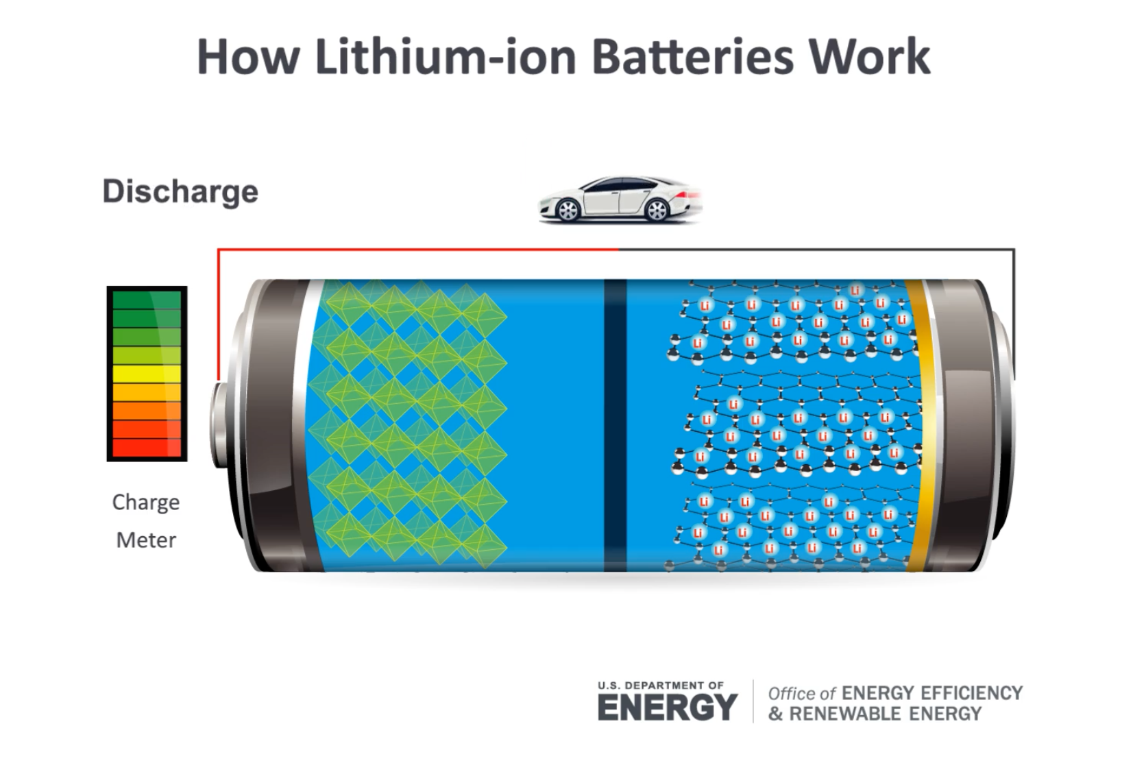"The Race to a Battery-Powered Future"