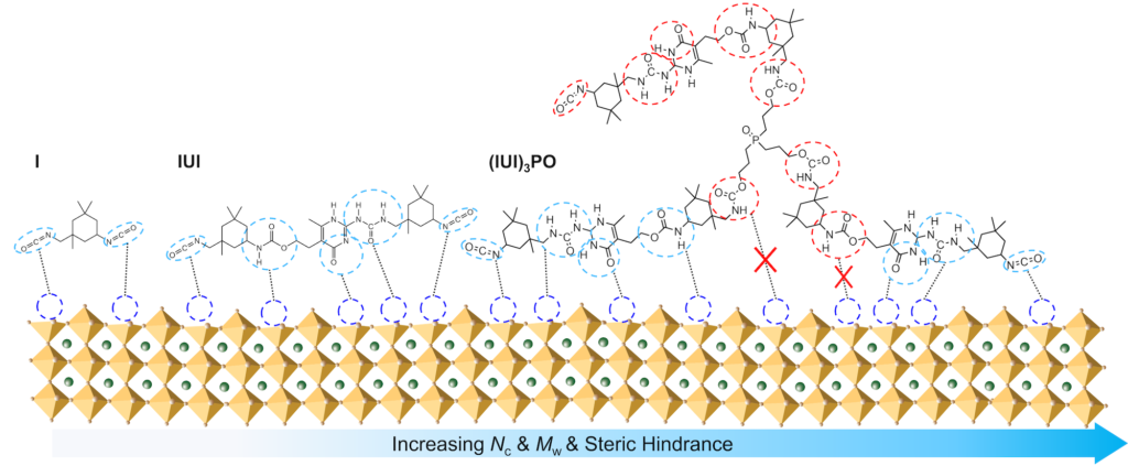"Bulky Additives Could Make Cheaper Solar Cells Last Longer"