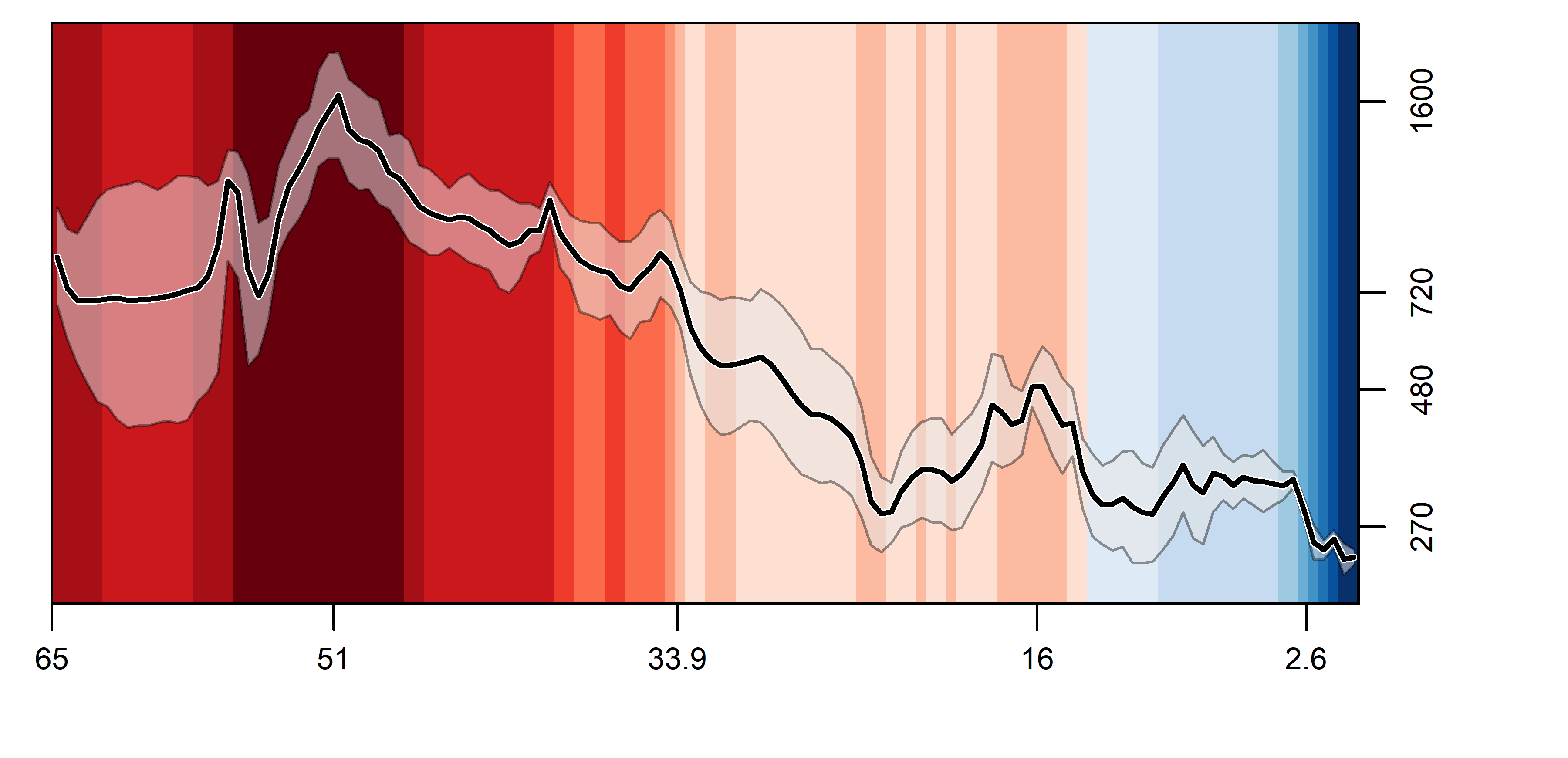 "A New 66 Million-Year History of Carbon Dioxide Offers Little Comfort for Today"