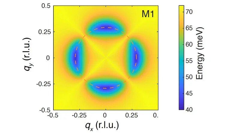"‘Strange Metal’ Sends Quantum Researchers in Circles"