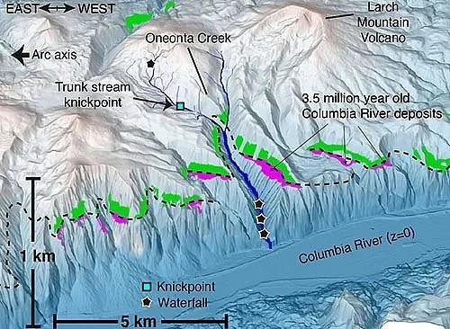 "How Magma and Water Shaped the Iconic Columbia River Gorge"