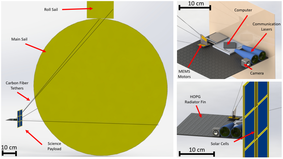 "Small solar sails could be the next ‘giant leap’ for interplanetary space exploration"