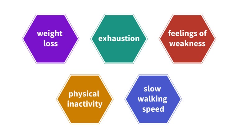 "Physical Frailty May Put People At Greater Risk Of Depression"
