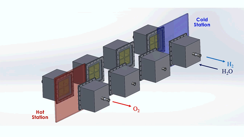 "MIT design would harness 40 percent of the sun’s heat to produce clean hydrogen fuel"
