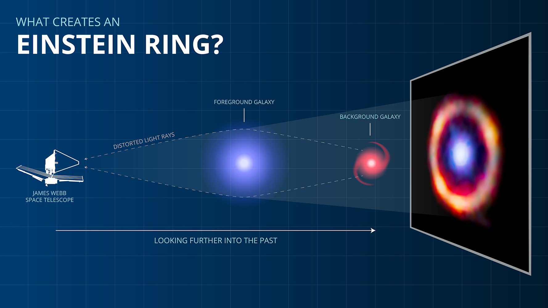 "Webb Telescope Smokes Out Universe’s Most Distant Organic Molecules"