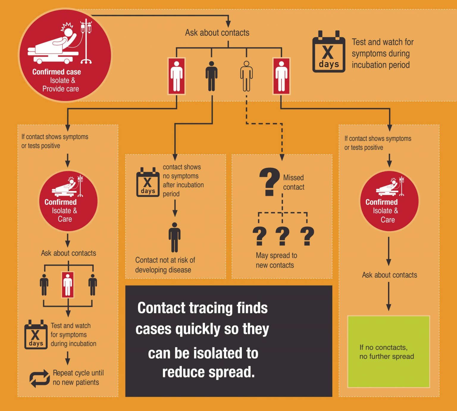 Contact-tracing_adapted_credit-CFCF-and-CDC-1536x1381.jpg