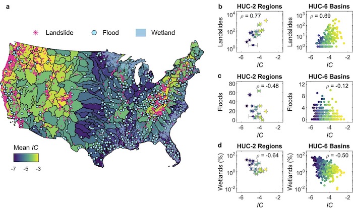 Map of hill slope connectivity