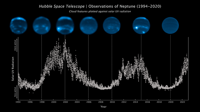 "Clouds On Neptune Perform A Surprise Disappearing Act"