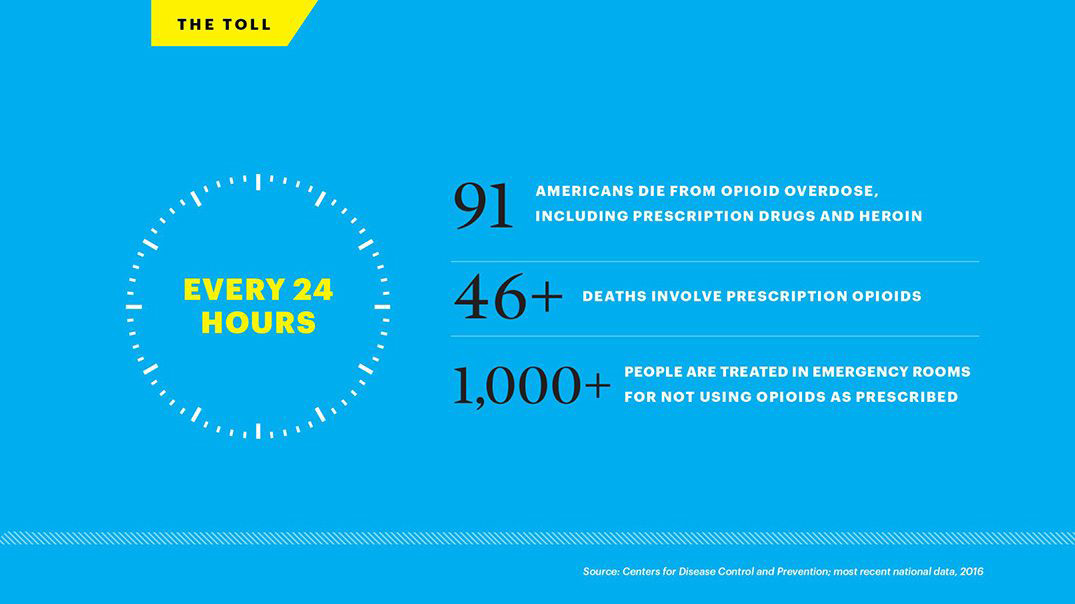 opioid-the-toll-1075x605-compressor.jpg