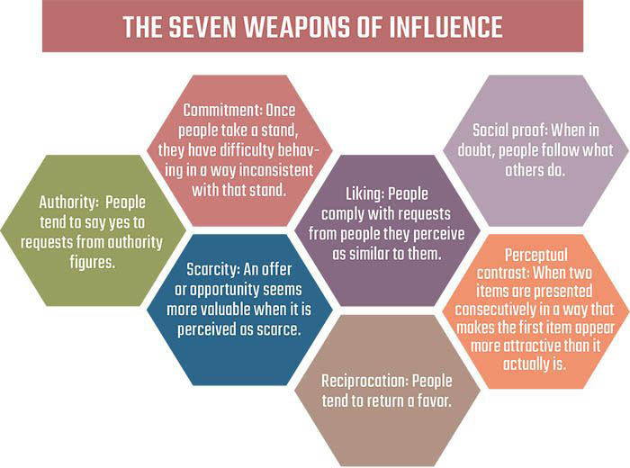 seven-weapons-700x520-compressor.jpg