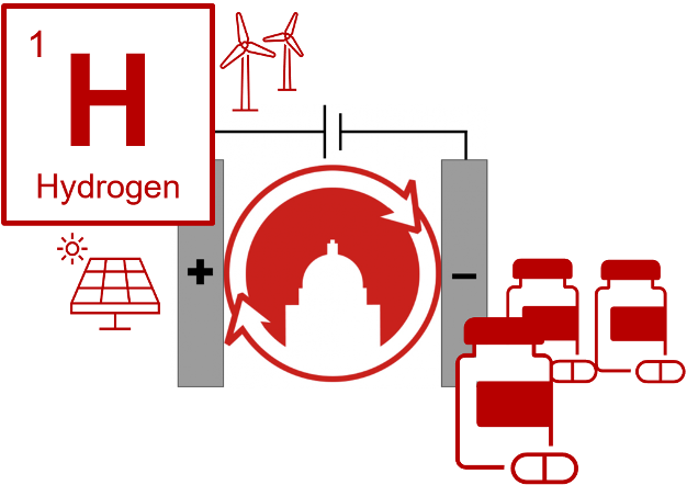 New Approach Shows Hydrogen Can Be Combined With Electricity to Make Pharmaceutical Drugs