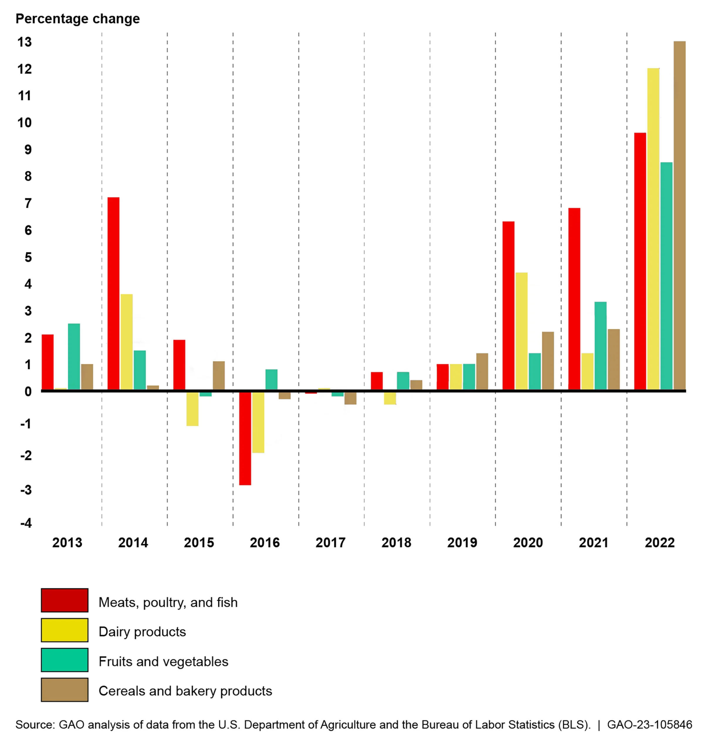 "Retailers Have Been Cutting Costs, So Why Are Prices Still So High?"