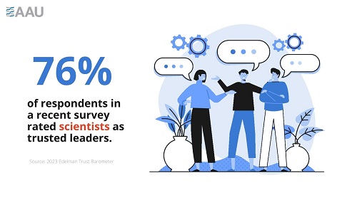 76% of respondents in a recent survey rated scientists as trusted leaders