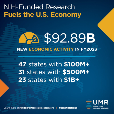 A graphic with with the statistic: $92.89B New Economic Activity in FY2023