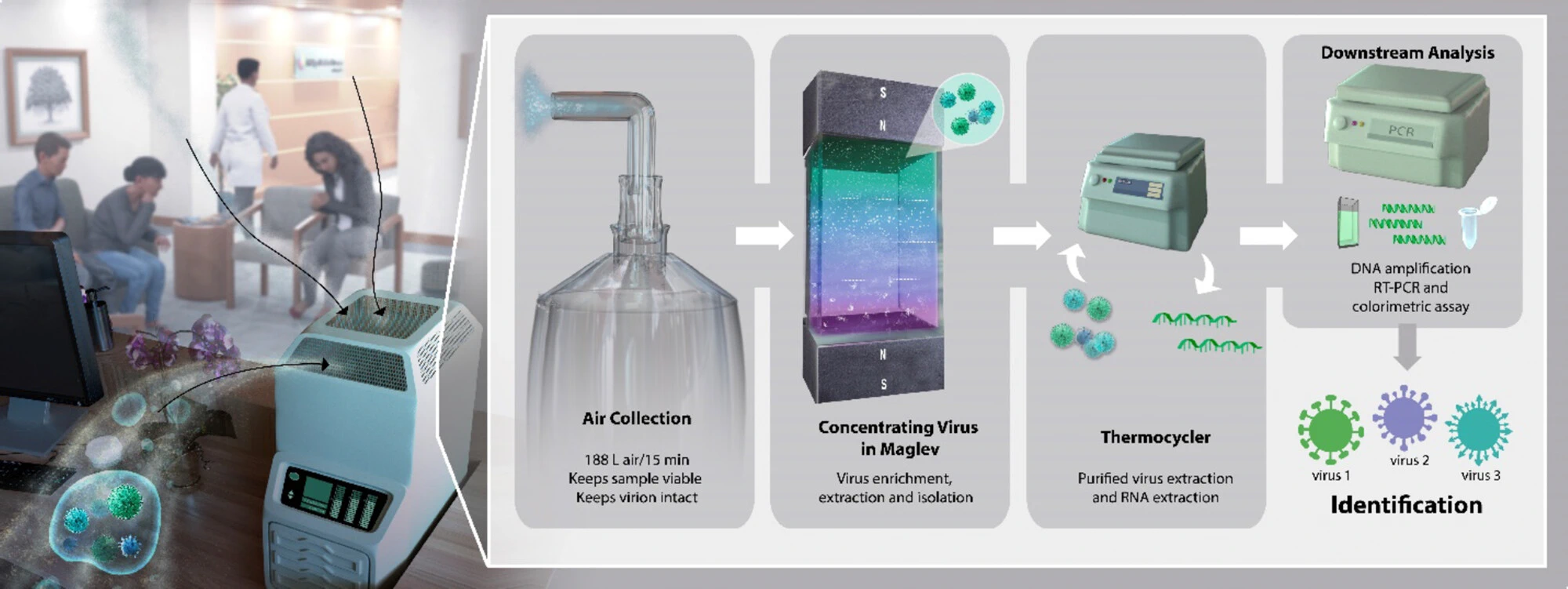 "Invention Enables Early Airborne Virus Detection"