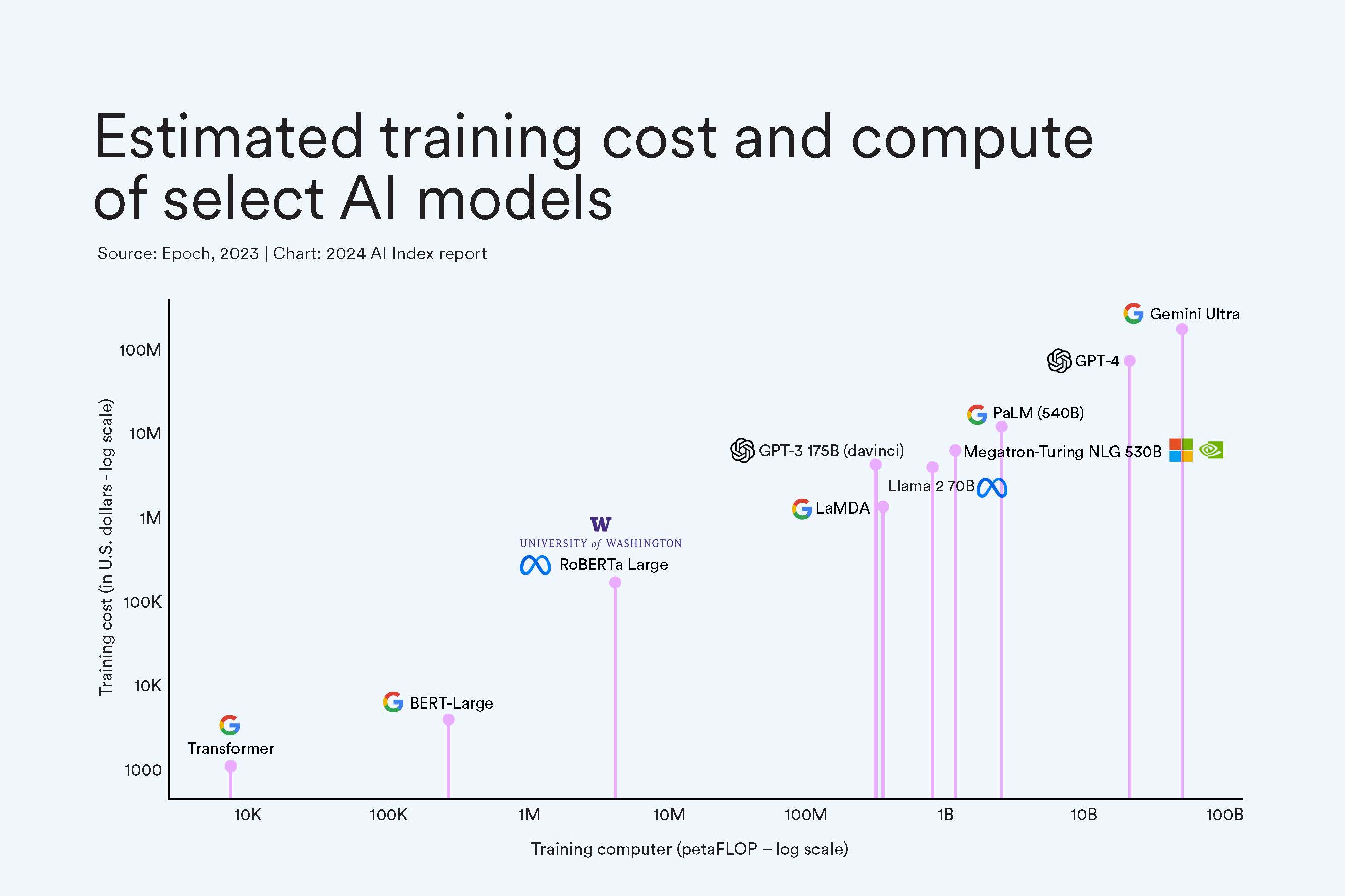 "AI Index: State of AI in 13 Charts"