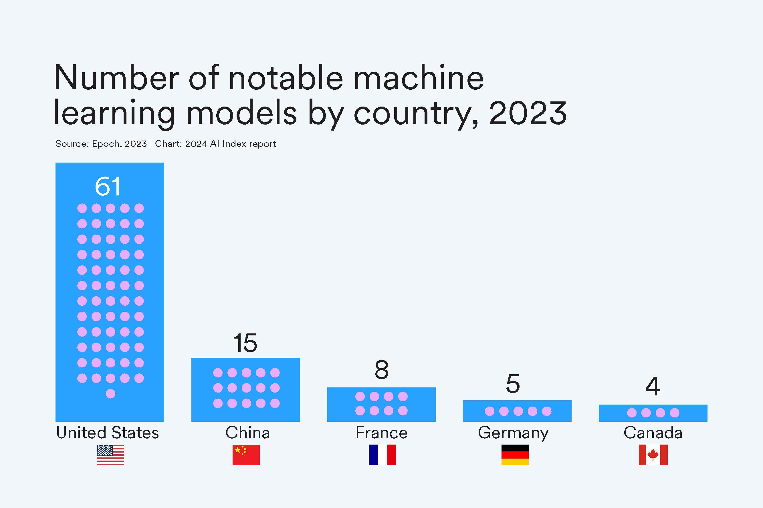 "AI Index: State of AI in 13 Charts"