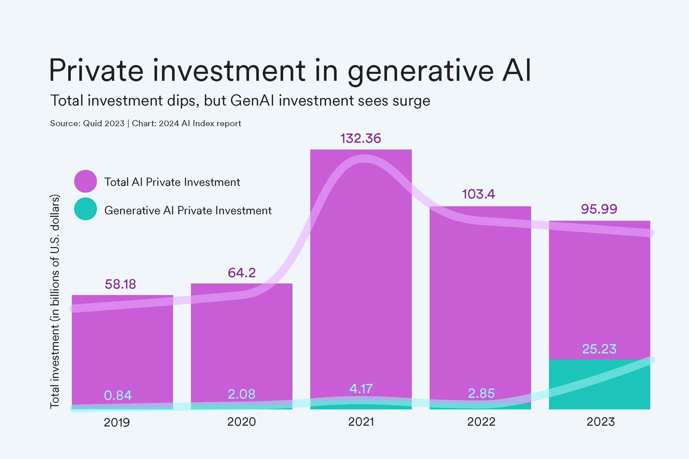 "AI Index: State of AI in 13 Charts"