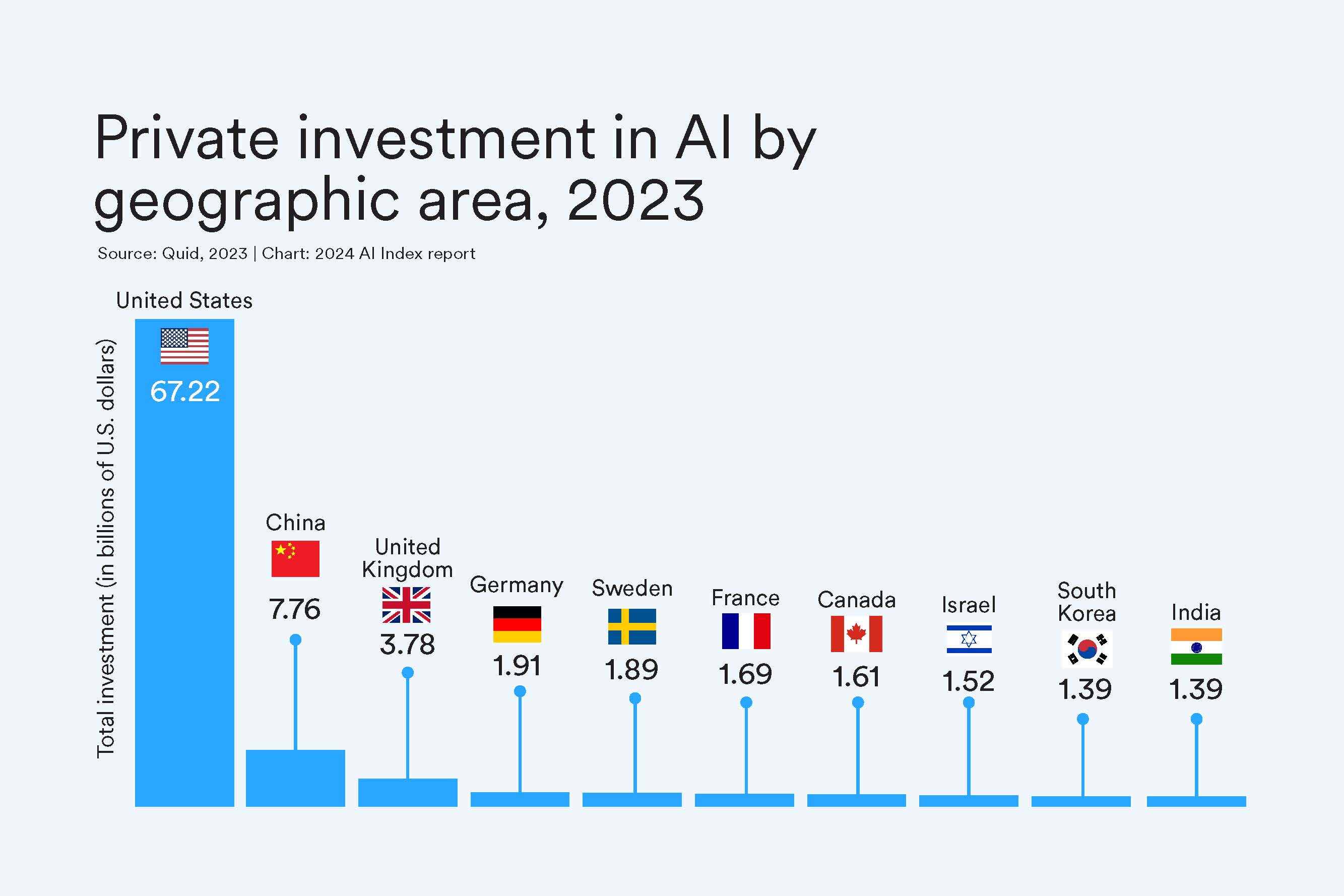 "AI Index: State of AI in 13 Charts"