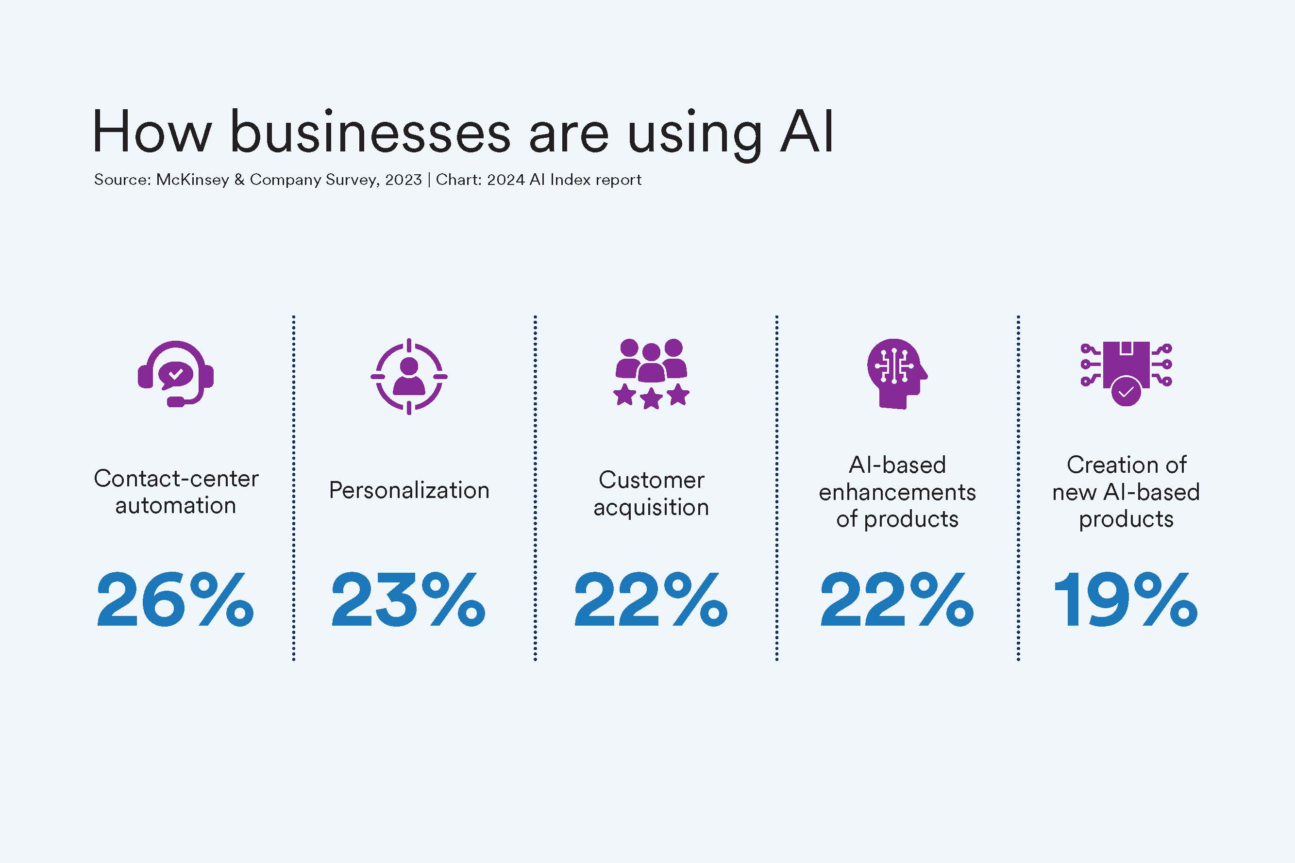 "AI Index: State of AI in 13 Charts"
