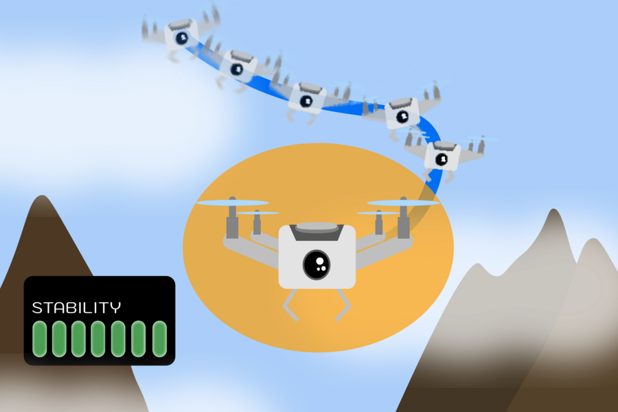 Creating and Verifying Stable AI-Controlled Systems in a Rigorous and Flexible Way