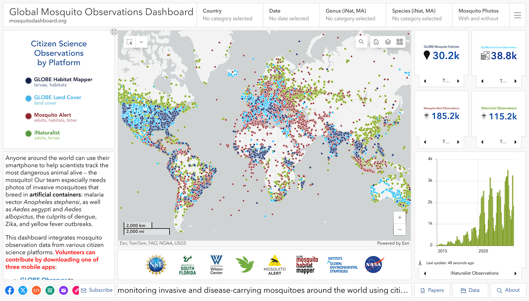 "USF Using AI to Help Combat Malaria in Africa"