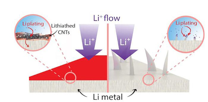 1028_DENDRITE-2-rn-1ba216f-700x345-compressor.jpg