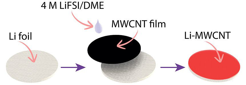 1028_DENDRITE-3-WEB-1mvfwgd-861x300-compressor.jpg