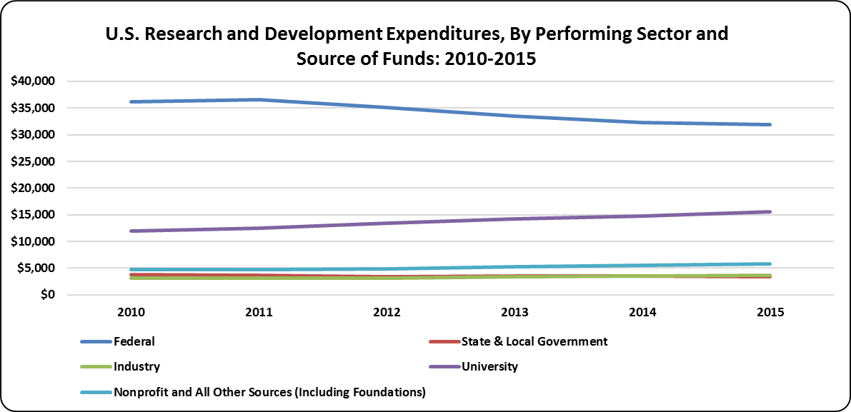 AAU-Costs-of-Research-Figure-3.png