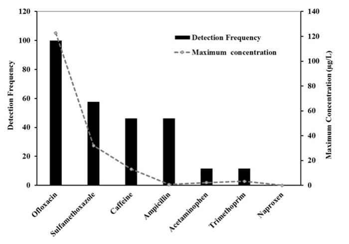 Detection-frequency-chart-700x489.jpg
