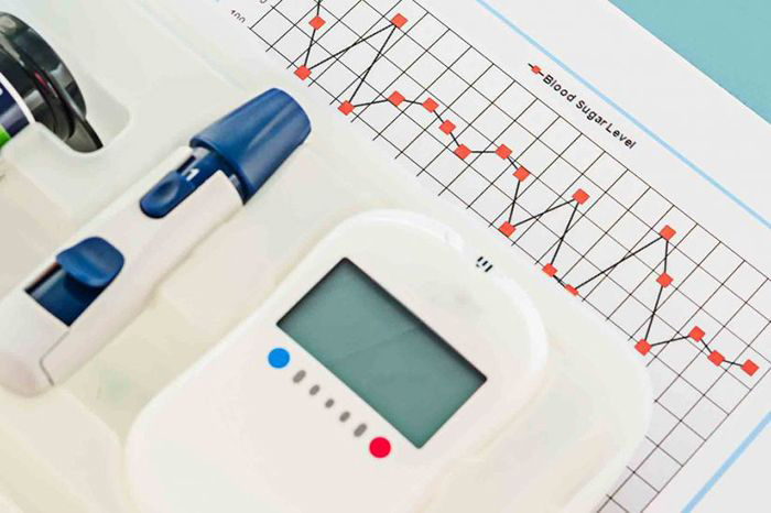 Glucose test