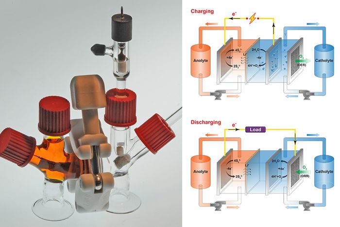 Air-breathing battery
