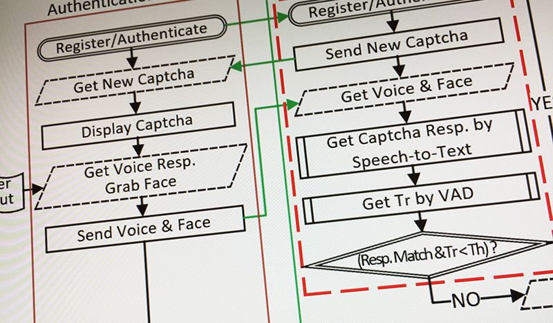 Image shows part of the flow diagram of the Real-Time Captcha